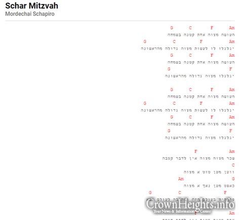 Guitar chords, lyrics, and sheet music for Messianic Jewish and Hebrew Roots music. . Jewish guitar chords songs